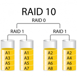 Sistem de stocare RAID10